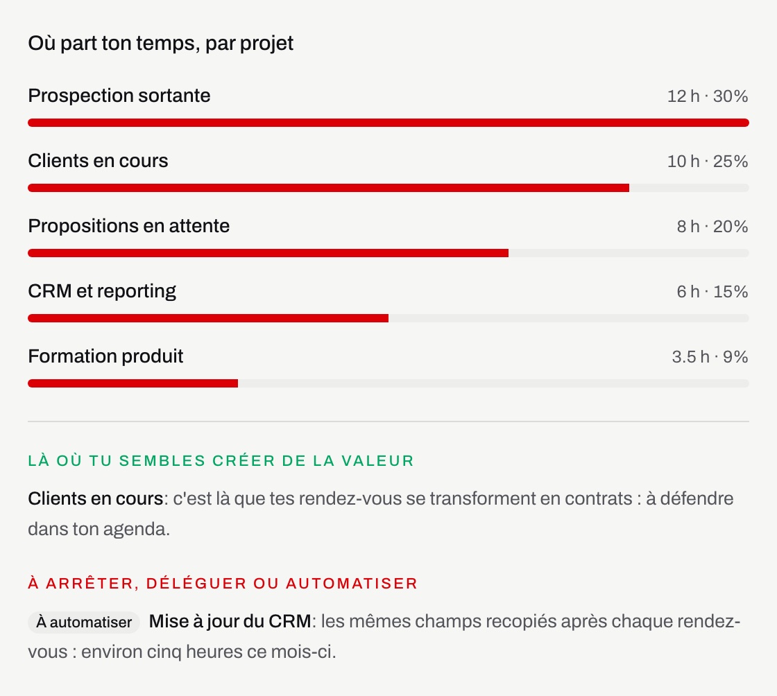 Capture de Rulieta : le bilan du mois, où part le temps projet par projet.